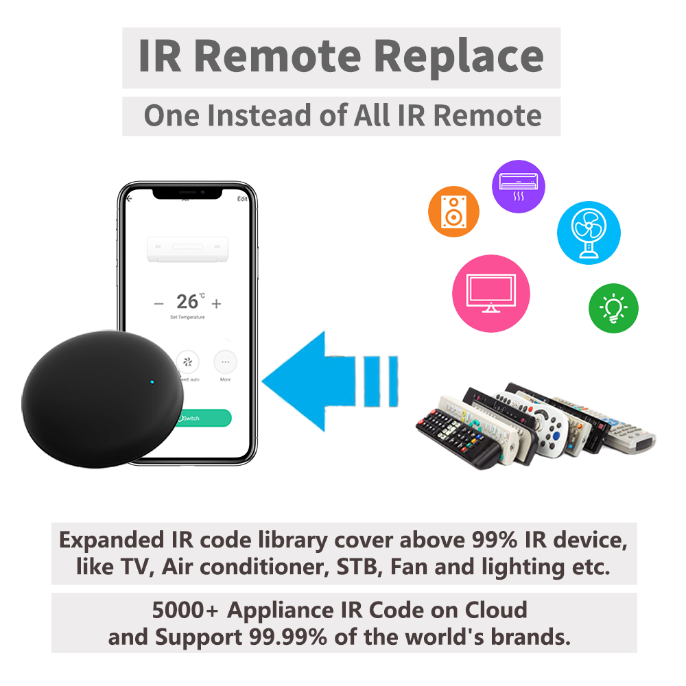 Tuya WiFi IR Remote For Smart  - огляд і ціна Ir Remote Module