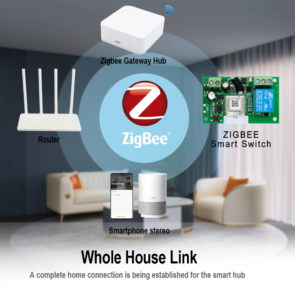 Tuya Zigbee Remote Control Sma - огляд і ціна Relay Module 4 Channel